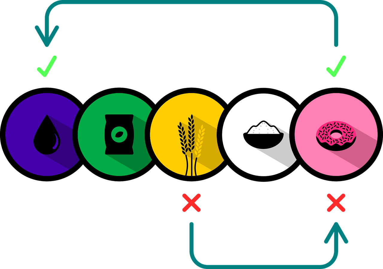 Anforderungs-Traces: Warum OTSM auf unnötige Komplexität verzichtet
